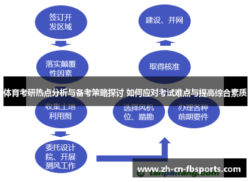 体育考研热点分析与备考策略探讨 如何应对考试难点与提高综合素质