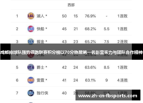 成都排球队强势领跑联赛积分榜以70分稳居第一名彰显实力与团队合作精神
